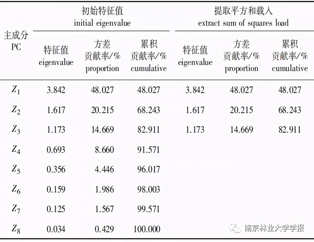 槭树靠什么传播种子的(多样性与风传播特征分析)