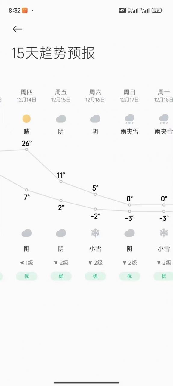 图片[3]-2023年赣南脐橙销售低迷！极端寒潮来袭，果农该如何应对？-安远脐橙网-江西赣南脐橙批发、零售、代理综合信息平台