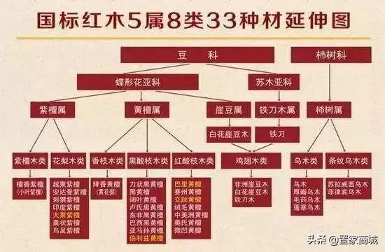 图片[1]-红木俗称梳理：交趾黄檀、巴里黄檀、奥氏黄檀，你了解吗？-安远脐橙网-江西赣南脐橙批发、零售、代理综合信息平台