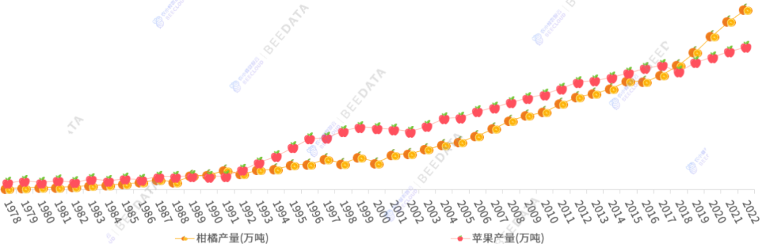 图片[2]-中国柑橘产业发展趋势分析及成本收益比较-安远脐橙网-江西赣南脐橙批发、零售、代理综合信息平台