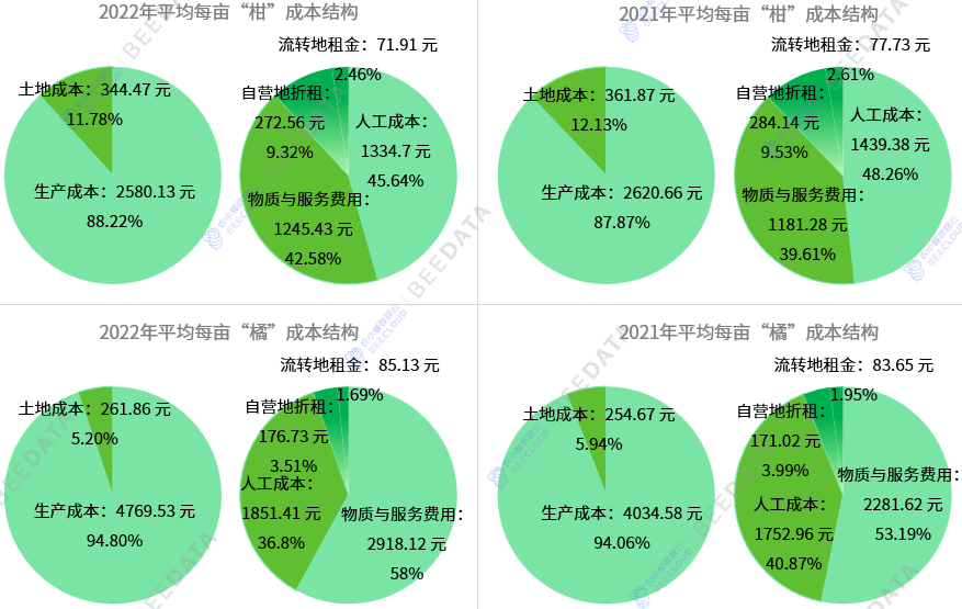 图片[7]-中国柑橘产业发展趋势分析及成本收益比较-安远脐橙网-江西赣南脐橙批发、零售、代理综合信息平台