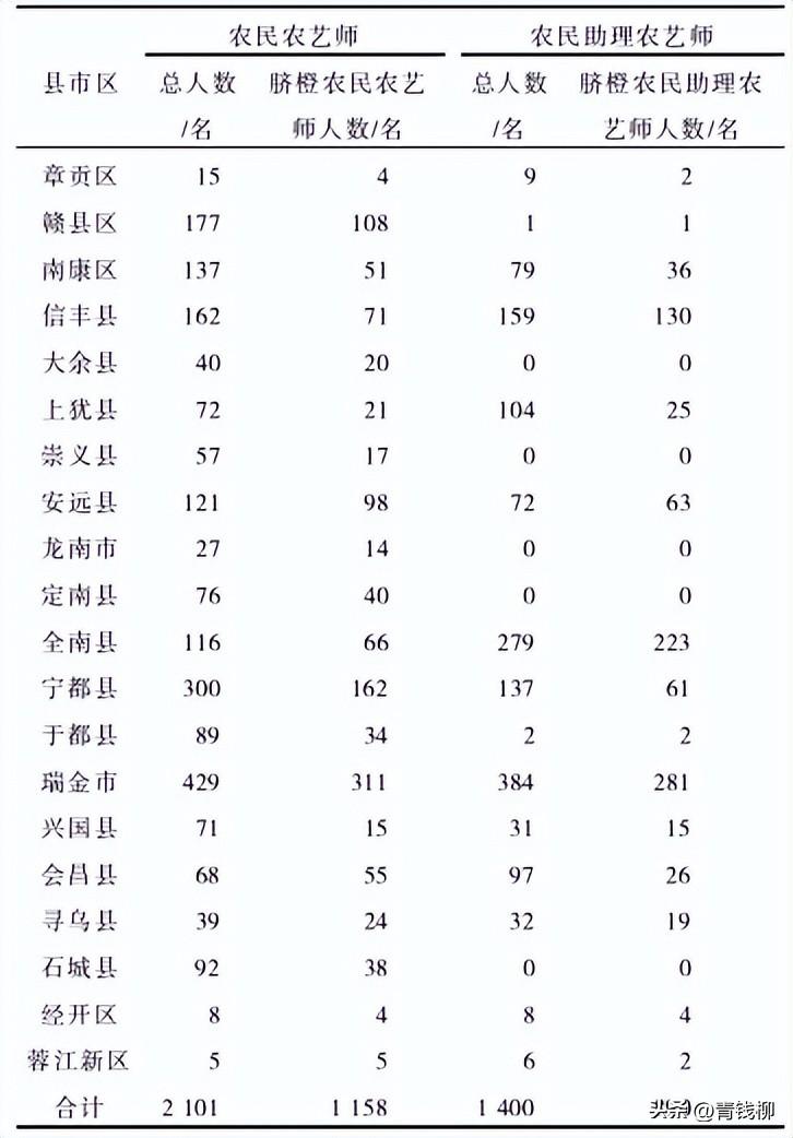 2023 年赣南脐橙产业现状与发展问题解析：如何打造世界级优质脐橙产业基地？