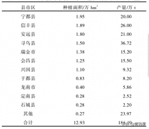 2023 年赣南脐橙产业现状与发展问题解析：如何打造世界级优质脐橙产业基地？