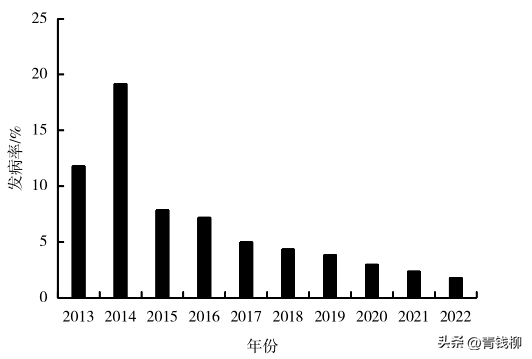 2023 年赣南脐橙产业现状与发展问题解析：如何打造世界级优质脐橙产业基地？